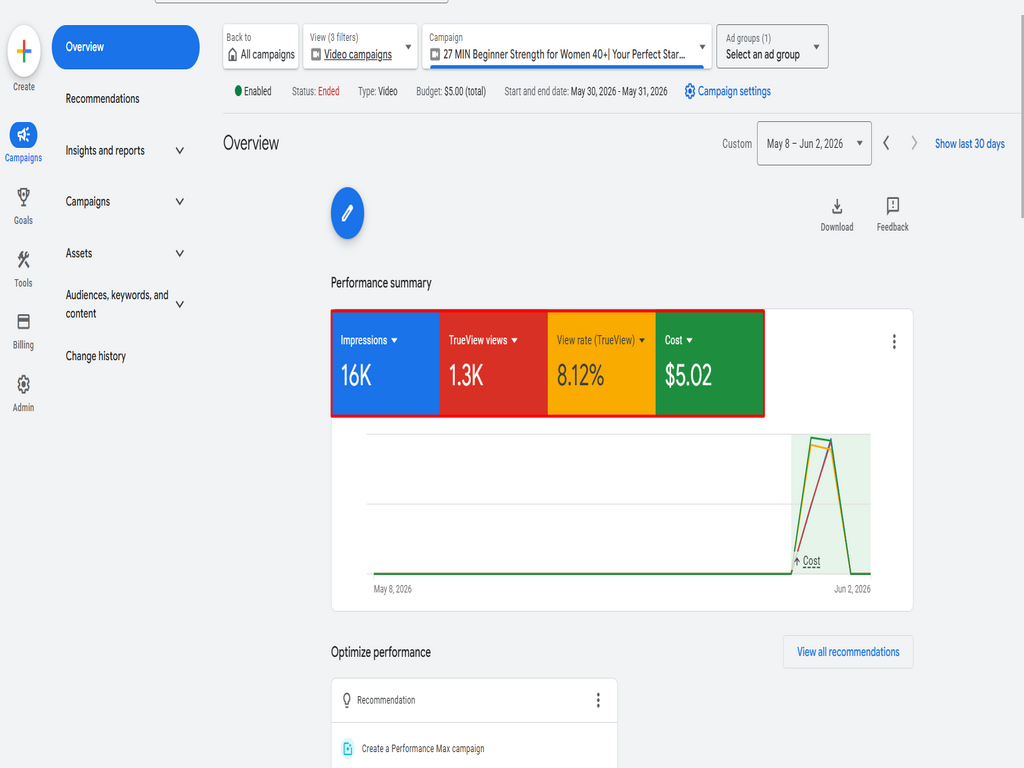 Google Ads 3
